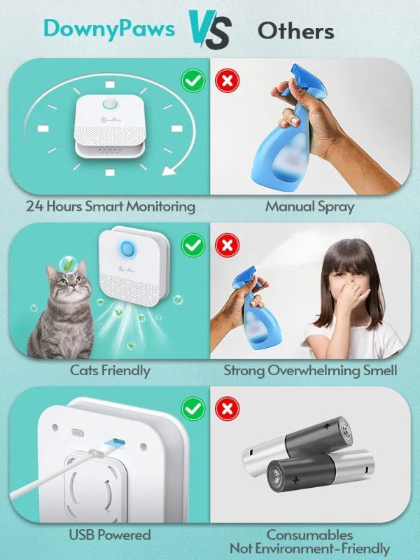 No need for batteries or manual sprays with DownyPaws™ - Smart Cat Air Deodoriser for Litter Boxes (Rechargeable).